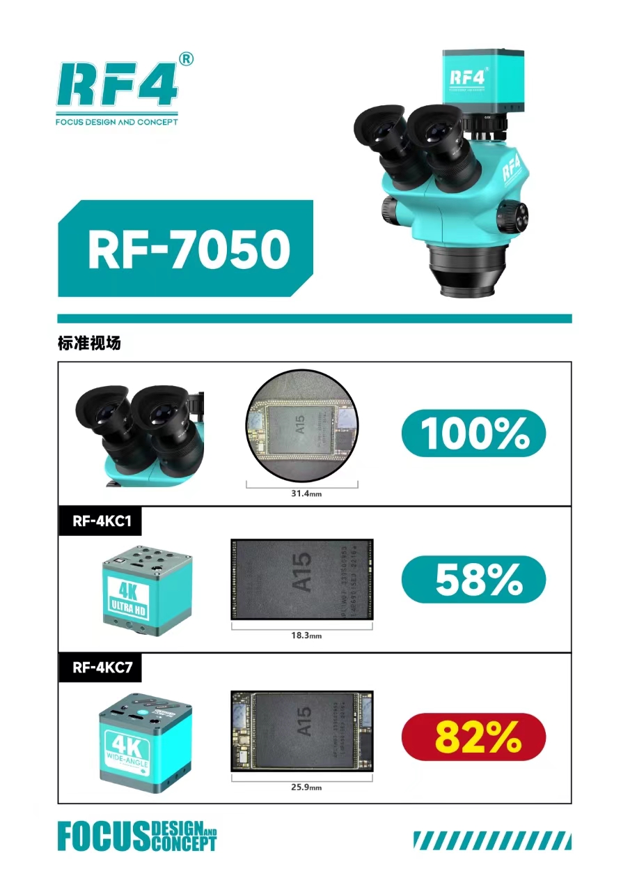 RF4 RF-4KC7 Large-Field 4K HD High-Resolution Adjustable Camera